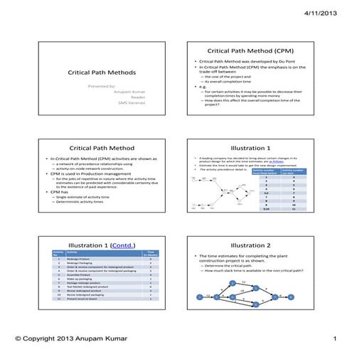 Critical path method