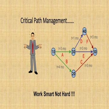 Critical path method(cpm)
