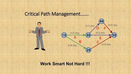 Critical path method | PPT