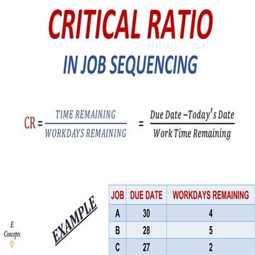 Critical ratio explained with example.pptx