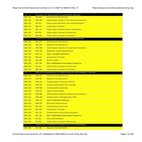 Critical Security Controls v4 1 Mapped to NIST SP 800-53 Rev.4-final r6a