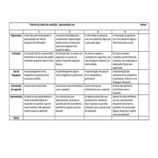 Critérios de rubrica de avaliação –...
