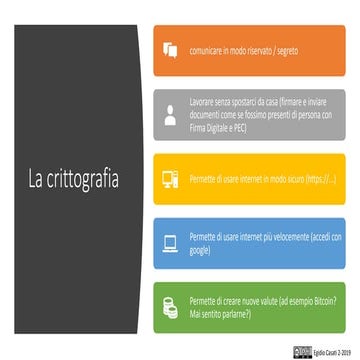 Crittografia per ragazzi!