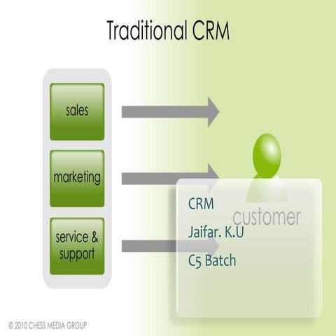Frankfinn - CRM