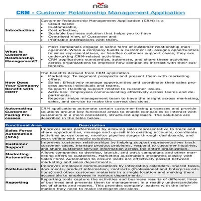 CRM