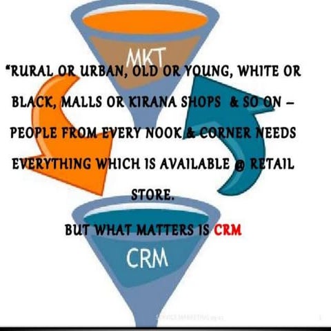 Customer Relationship Management (CRM) | PPTX