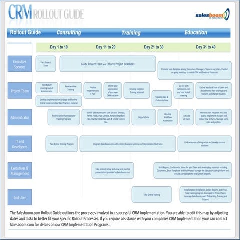 Driving Sales Performance | PDF