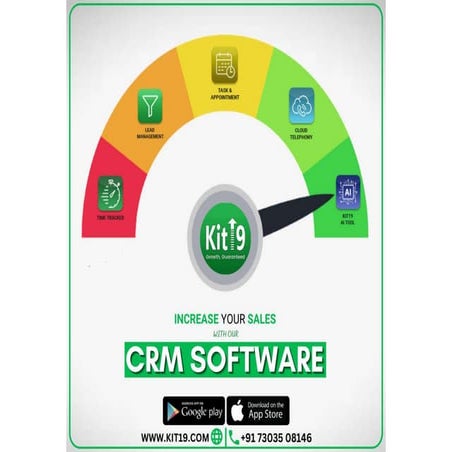 Kit19 CRM Software is the Future | PPT