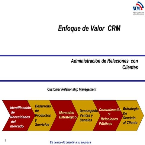 Enfoque estrategico de CRM