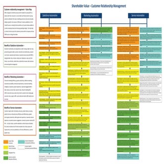 CRM - Value map - Vishwas Sankhe