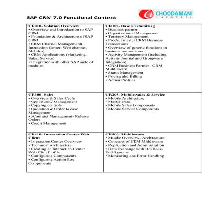 SAP CRM7.0 Functional Course Content