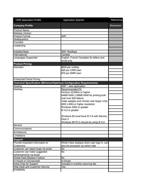 Crm application analysis tool