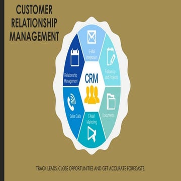 CRM (Customer Relationship Management)