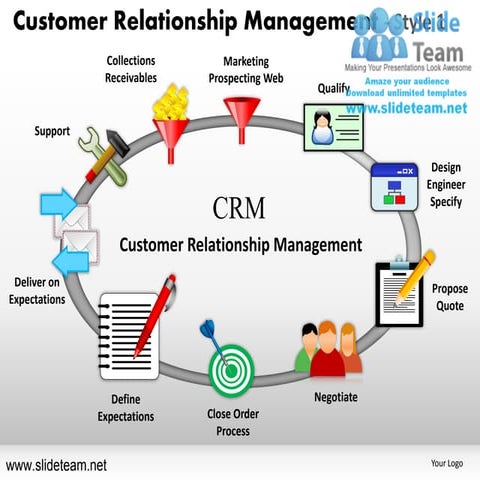 Crm lead generation customer relationship management powerpoint slides ...