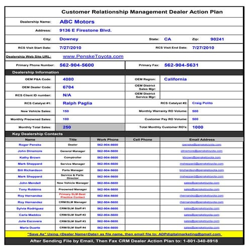Crm dealer action plan   v27.0