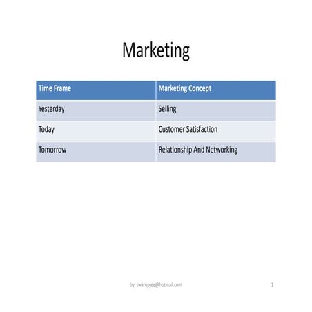 Customer Relationship Management Practical Knowledge