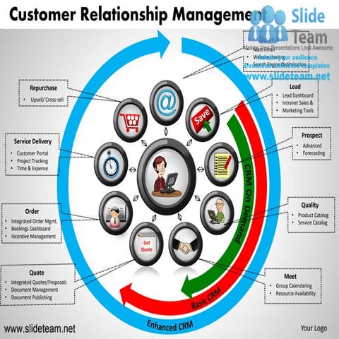 Crm lead generation customer relationship management powerpoint ...