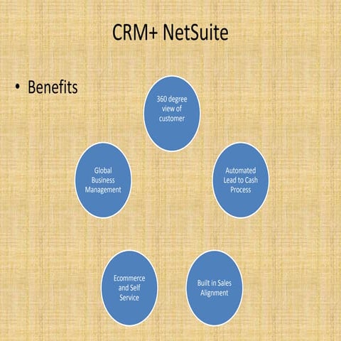 Crm+ net suite v1.2
