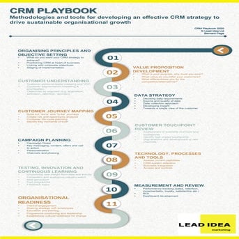 Strategic Marketing Lecture.6 | PPTX