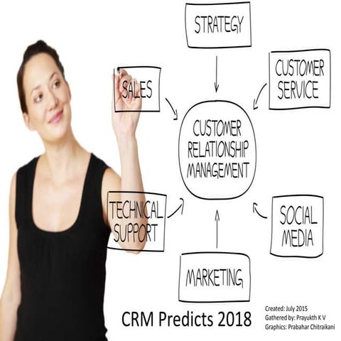 CRM predicts and forecast 2018