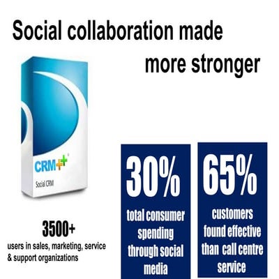 CRM++ Social Integration for Oracle Cloud Solution