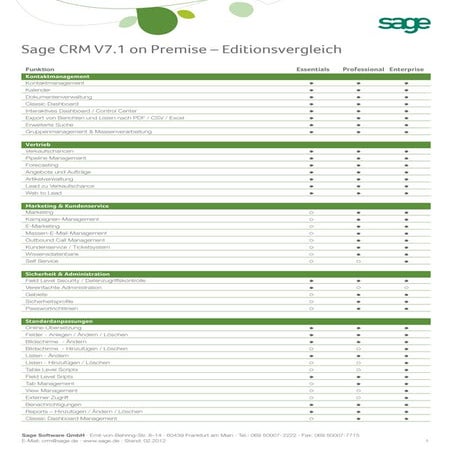 Sage CRM - Detaillierter Versionsvergleich der 3 Editionen  