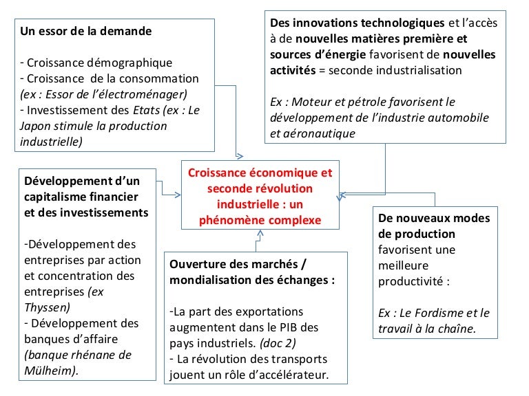 Le Progrès Technique Rend Il La Croissance Durable Dissertation