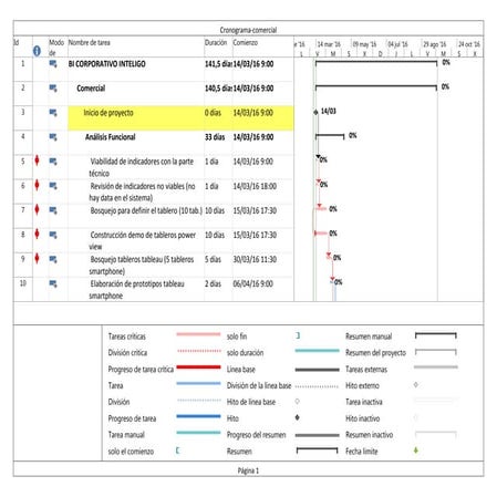 Cronograma comercial