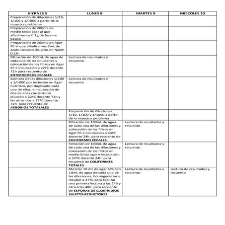 Cronograma análisis de aguas (f.m.)