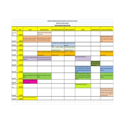 Cronogramacootadpresupuesto20172018