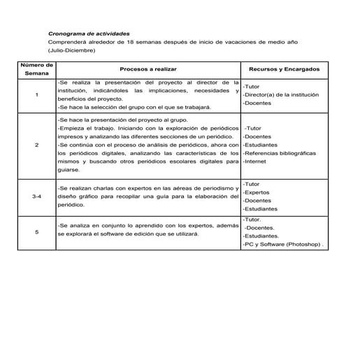 Cronograma de Actividades e Instrumento de Valoración