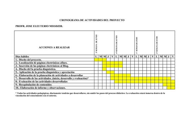 Cronograma De Actividades Del Proyecto