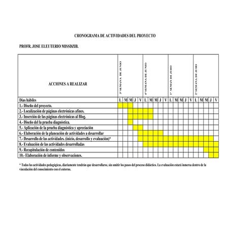 Cronograma De Actividades Del Proyecto | DOCX