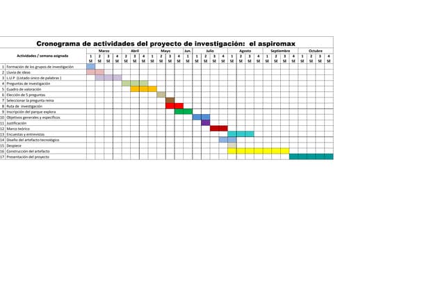 Cronograma de actividades del proye...
