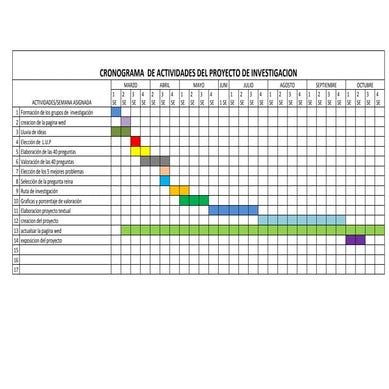 Cronograma  de actividades del proyecto de investigacion