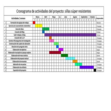 Cronograma de actividades jdzb | DOCX