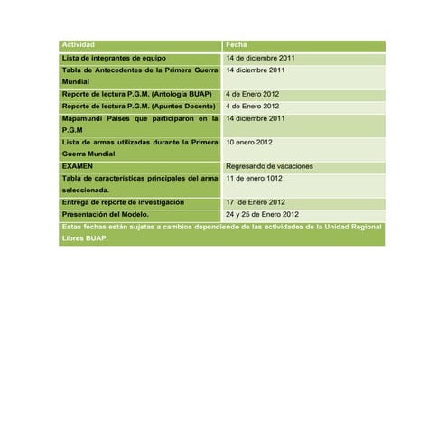 Cronograma de actividades pgm 2012