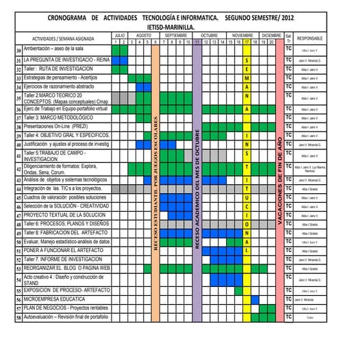 Cronograma de actividades tecnología e informatica | DOCX