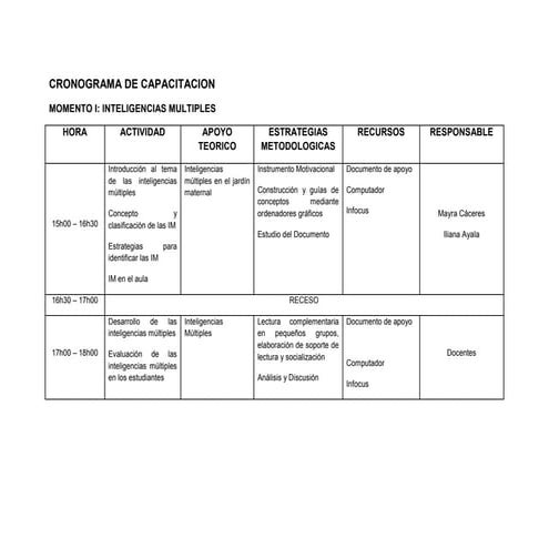 Cronograma de capacitacion  1