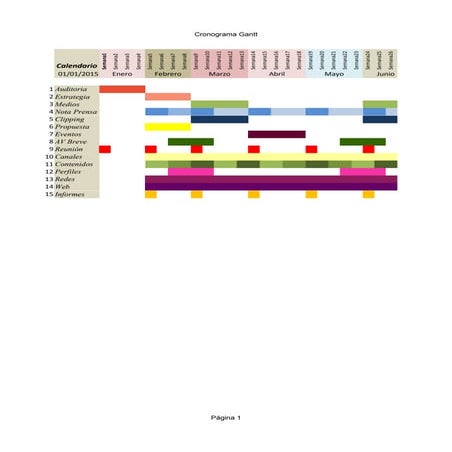 Cronograma de gantt
