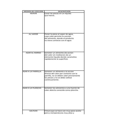 Cronograma modos de coccion