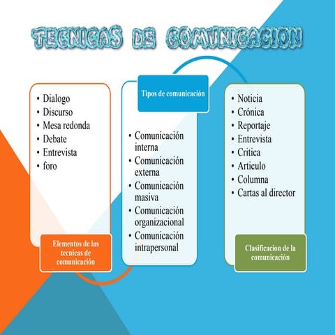 Cronograma proyecto final