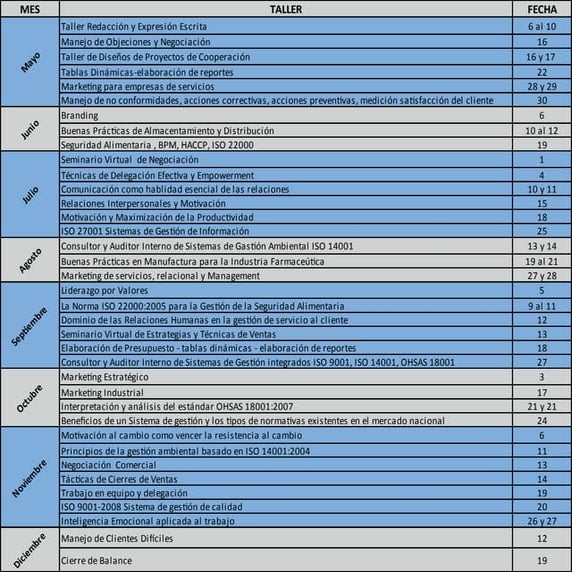 Cronograma talleres cip 2013