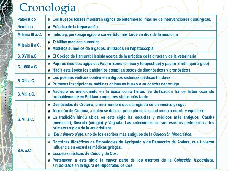Cronología de historia y filosofía de la medicina facultad de medicin…
