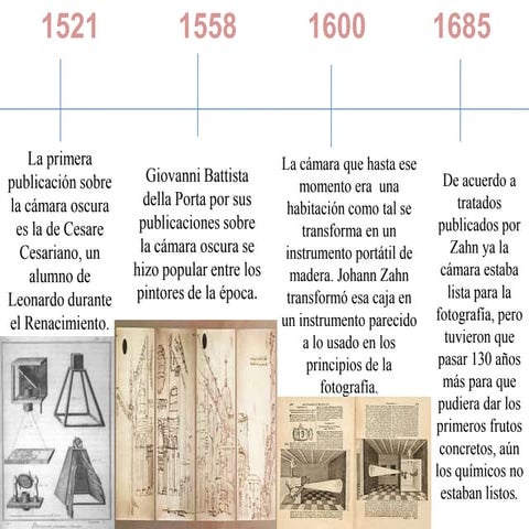 Cronologia de la Camara Fotografica