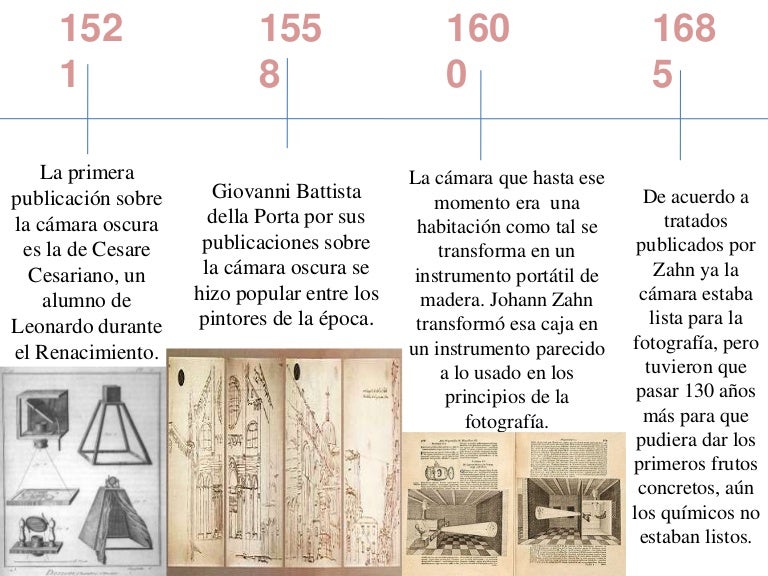 Cronologia de la camara fotografica Cronologia de la camara fotografica
