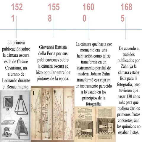 Cronologia de la camara fotografica