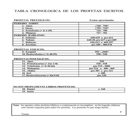 Cronologia de profetas