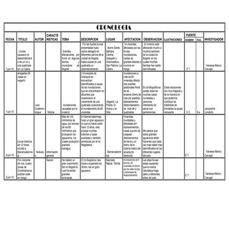 Cronologia de todo el salon 