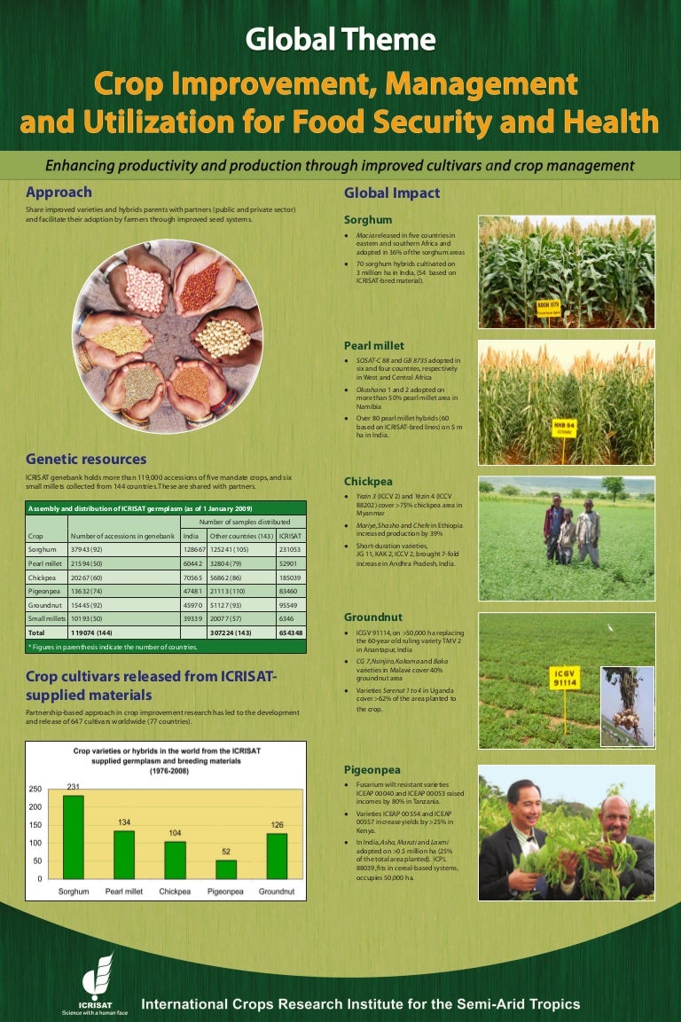 Global theme Crop improvement, management and utilization for food